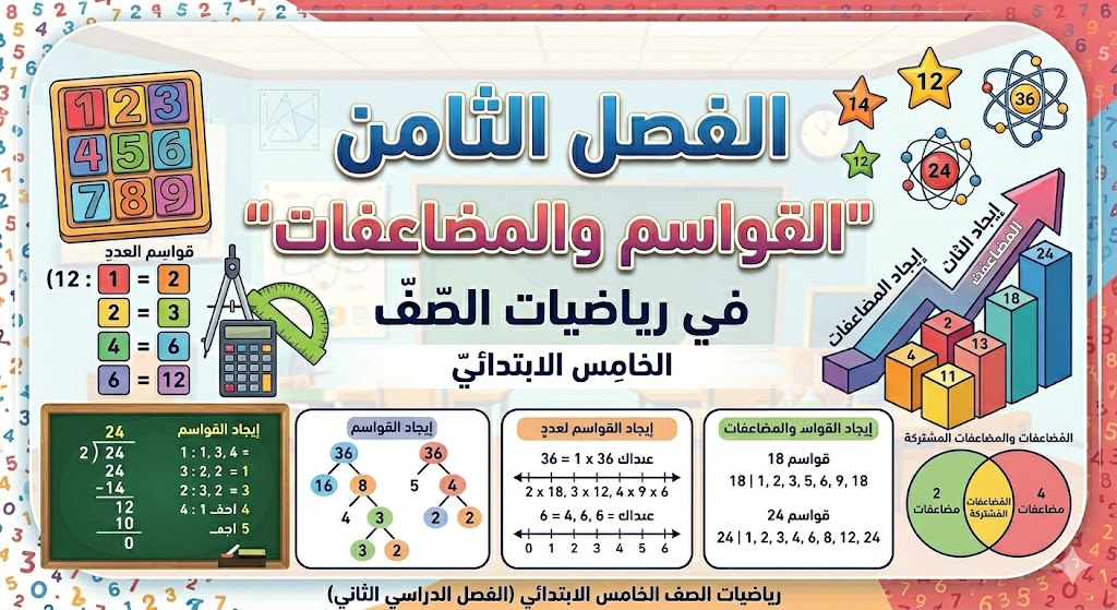 الفصل الثامن القواسم والمضاعفات رياضيات