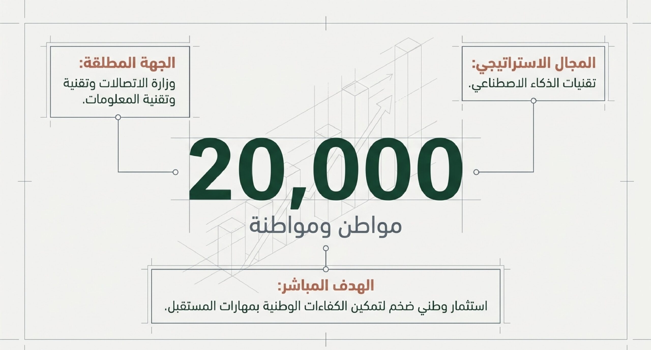 تدريب مجاني في الذكاء الاصطناعي والحوسبة السحابية من وزارة الاتصالات و AWS - فرصة لأكثر من 20 ألف سعودي