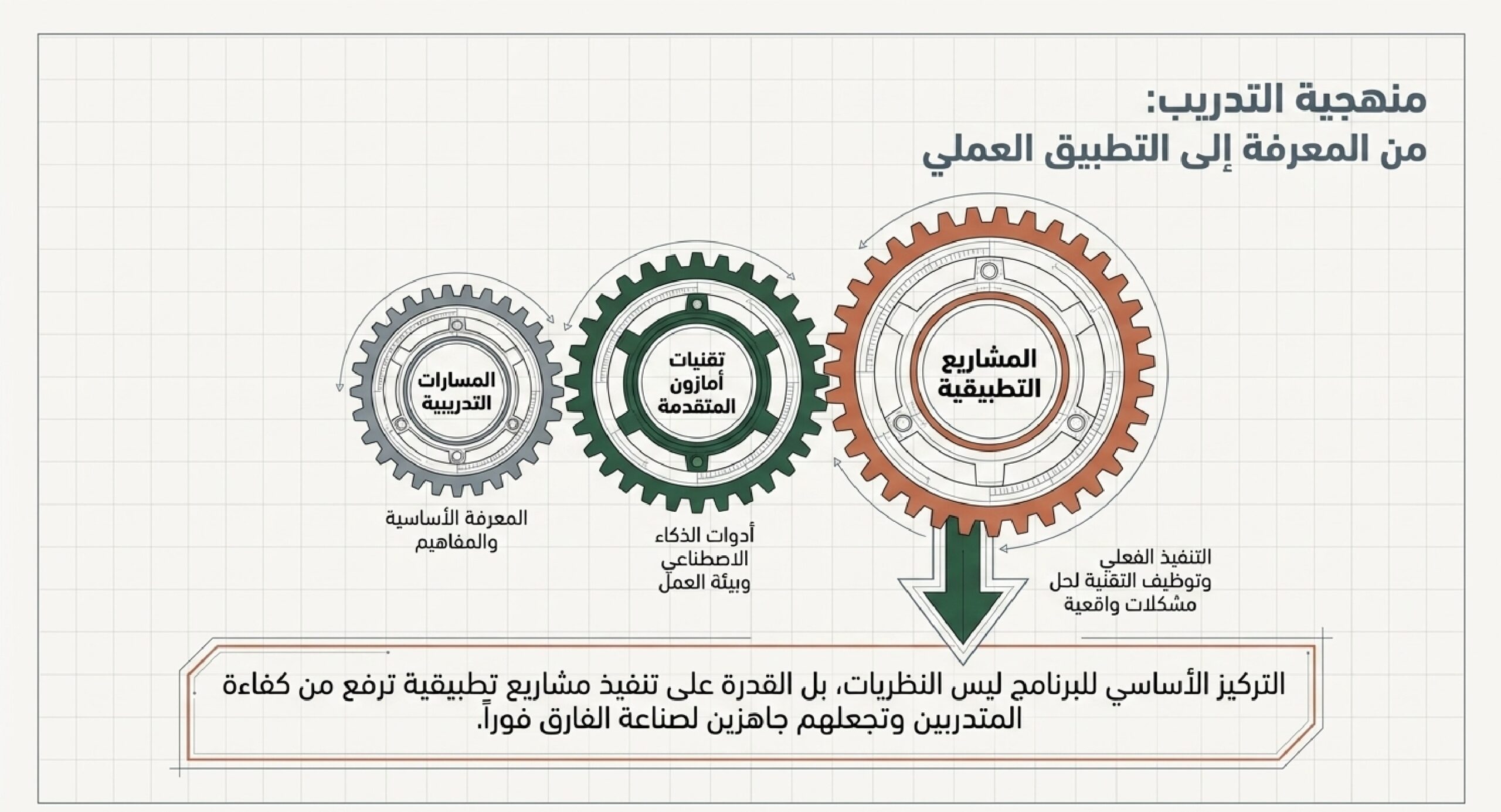 أمازون ويب سيرفيسز AWS - الشريك التقني لوزارة الاتصالات السعودية في تدريب 20 ألف مواطن على الذكاء الاصطناعي والحوسبة السحابية