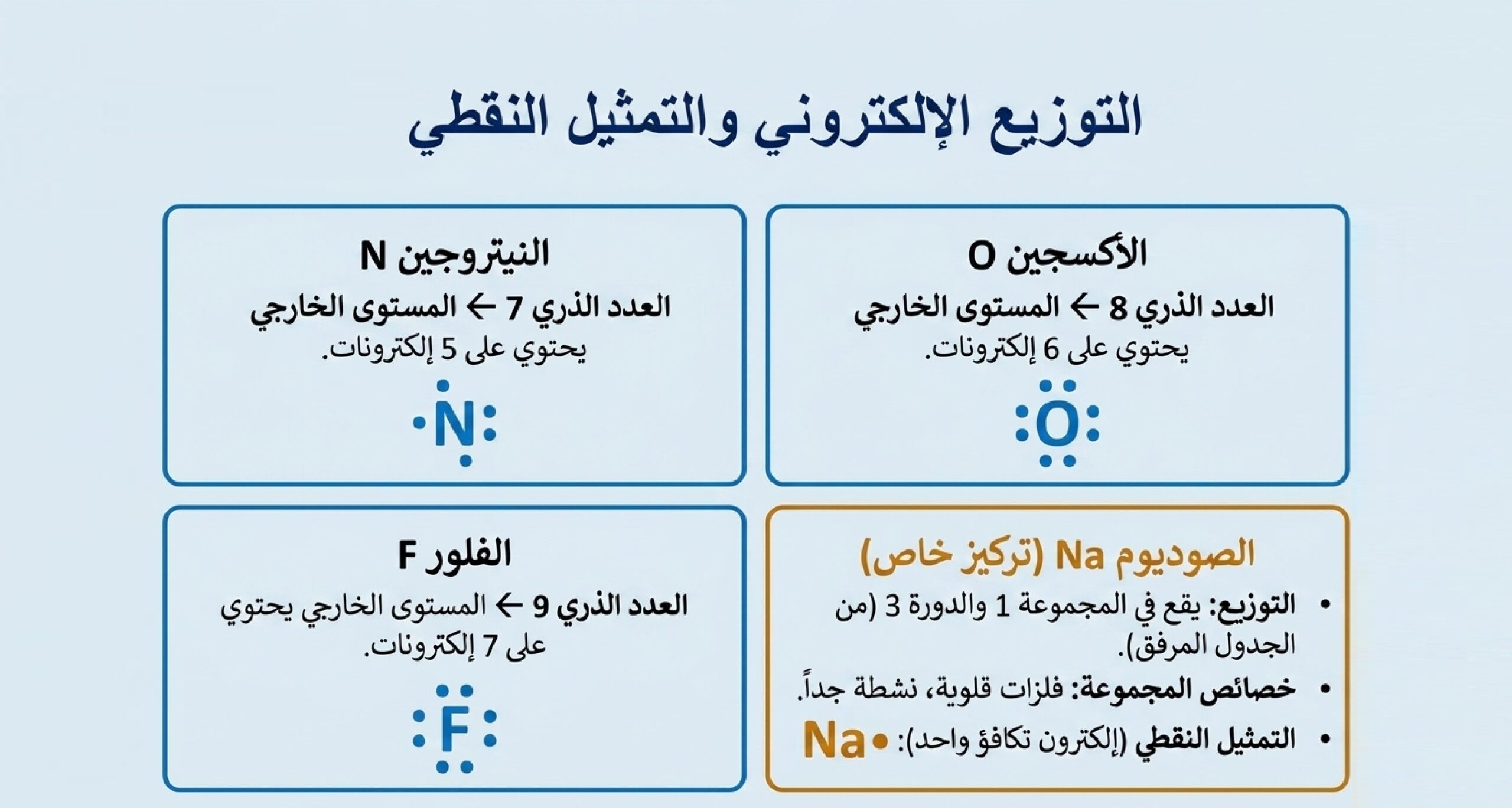 مراجعة العلوم - الصفحة 18: الكهرباء - الشحنات الكهربائية والكهرباء الساكنة