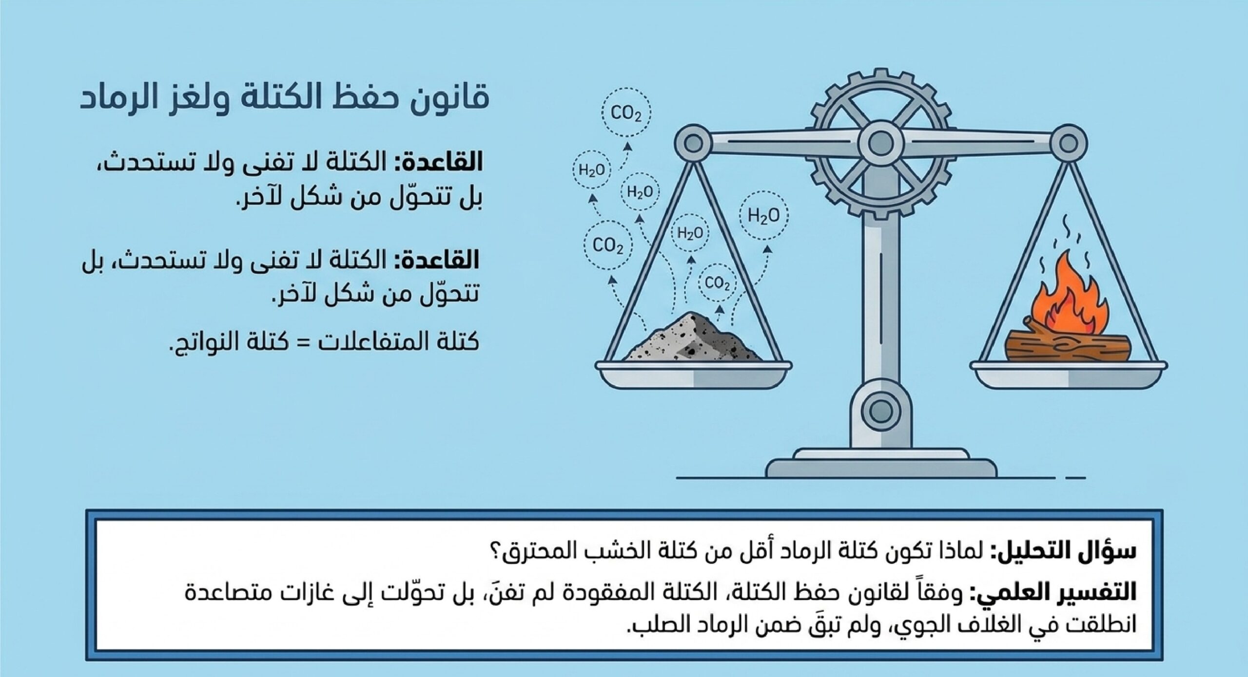مراجعة العلوم - الصفحة 11: الروابط والتفاعلات الكيميائية - المركبات الكيميائية