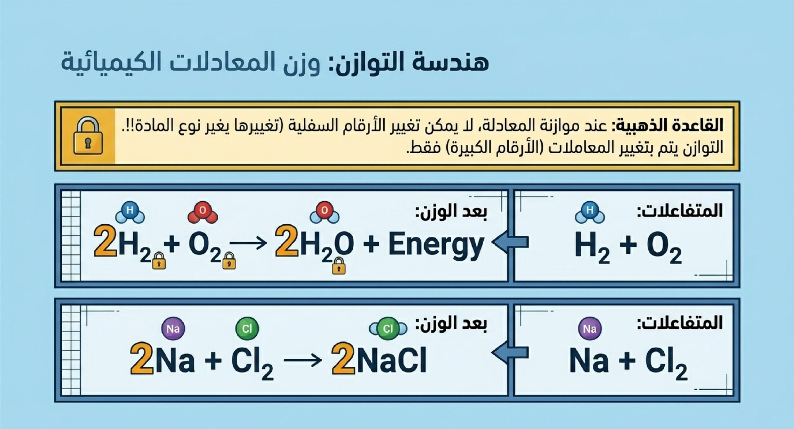 مراجعة العلوم - الصفحة 12: الروابط والتفاعلات الكيميائية - أسئلة وتدريبات